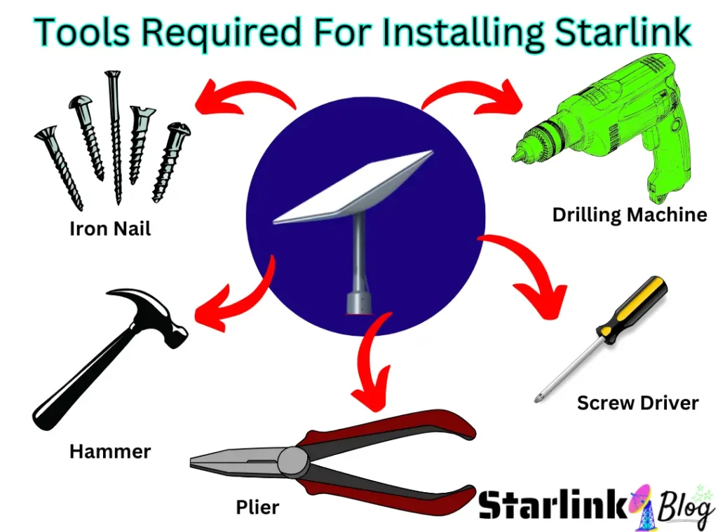 Tools required for installing and setting up Starlink.