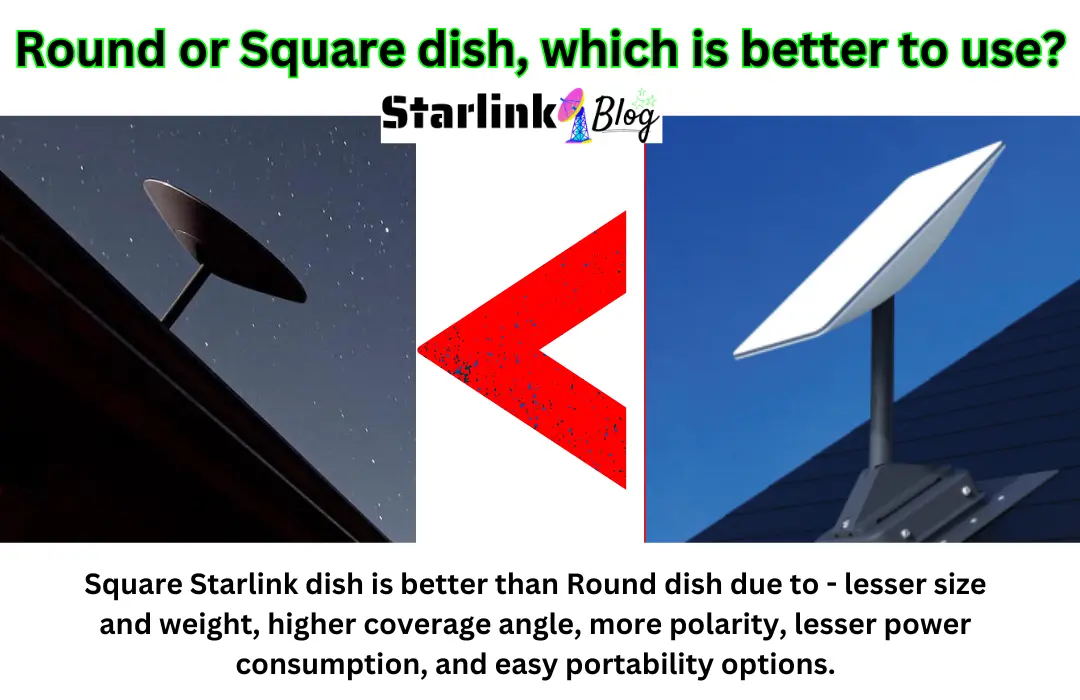 A square Starlink dish is more useful than a round dish, for a given reason.