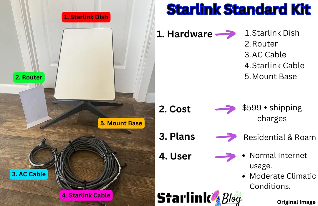 Standard Starlink kit: hardware, cost, plans, and for which user.